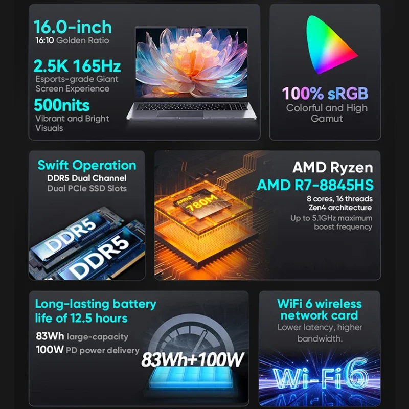 Hot Sale N-one Nbook Ultra AMD Ryzen 7 8845HS Handheld Gaming 